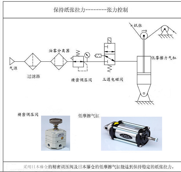 涂布機、凹印機的張力控制 涂布機、凹印機的張力控制