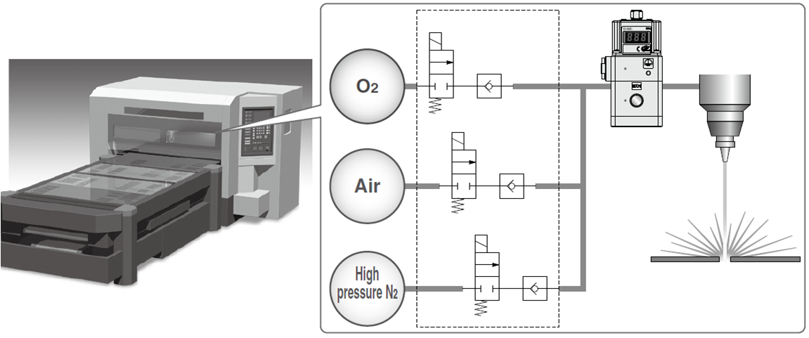 激光切割機 激光切割機