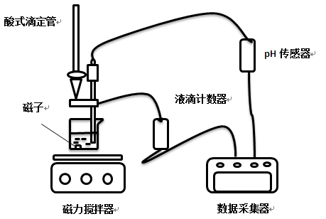 ph傳感器壽命一般為多久，如何選購(gòu)ph傳感器？