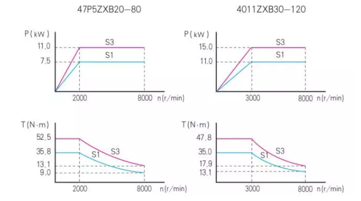 伺服電機(jī)的恒扭矩輸出特性 (2).jpg 伺服電機(jī)的恒扭矩輸出特性 (2).jpg