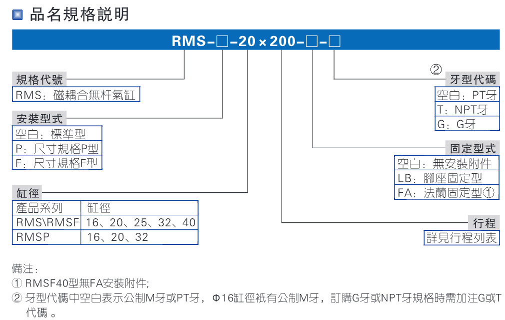 rms無桿氣缸規格 rms無桿氣缸規格