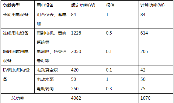 dcdc變換器功率計算