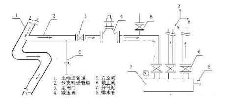 活塞減壓閥結構圖