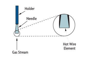 氣流傳感器原理 氣流傳感器原理