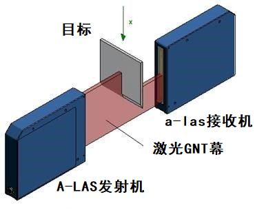 傳感器應用的激光光柵是什么，激光光柵有哪些作用及應用？