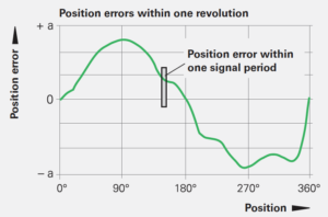 旋轉(zhuǎn)編碼器如何選擇,選擇旋轉(zhuǎn)編碼器的注意事項(xiàng)有哪些?
