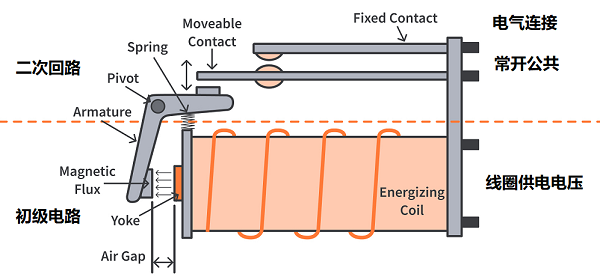 繼電器內部結構控制電路和繼電器電磁電路的工作原理