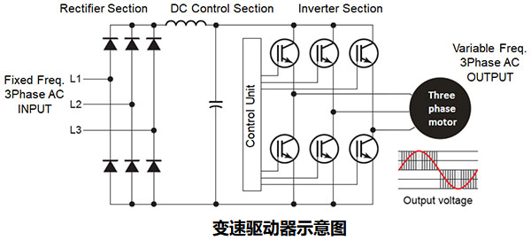 如何使用變速驅動器(VSD)提高工業應用中的機器效率？