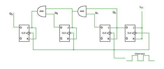 同步計數器和異步計數器兩種類型的主要區別?