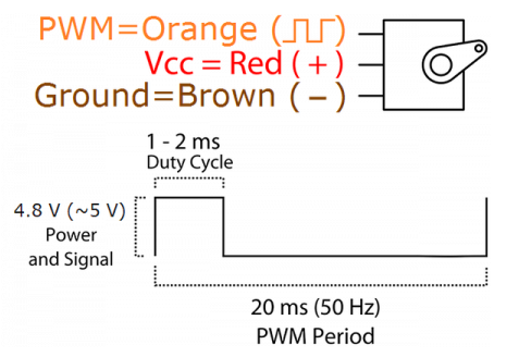 使用專(zhuān)業(yè)設(shè)備控制伺服電機(jī),控制伺服電機(jī)的不同方法