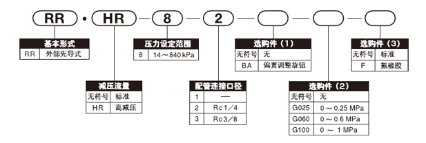 超精密氣動繼電器RR系列 超精密氣動繼電器RR系列