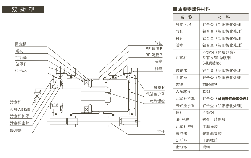 PCD-40-20結構圖 PCD-40-20結構圖