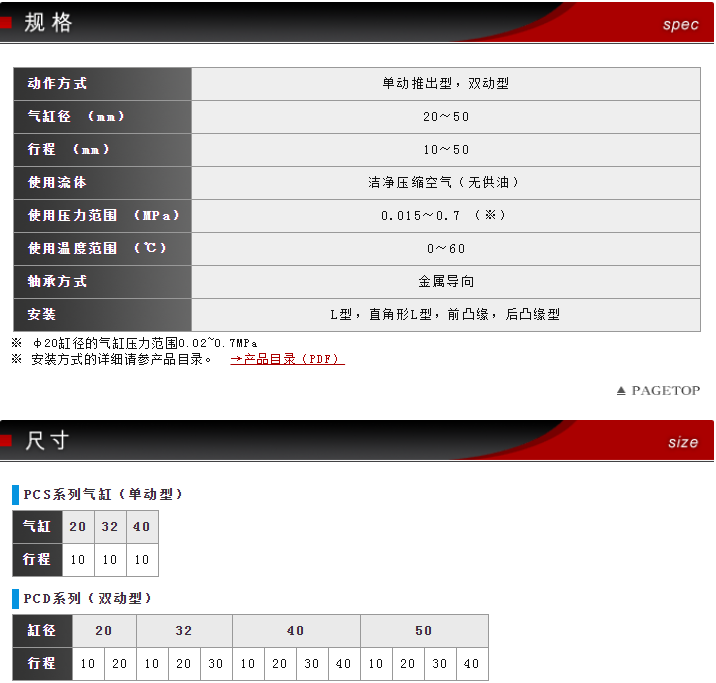 PCD-40-20規格 PCD-40-20規格