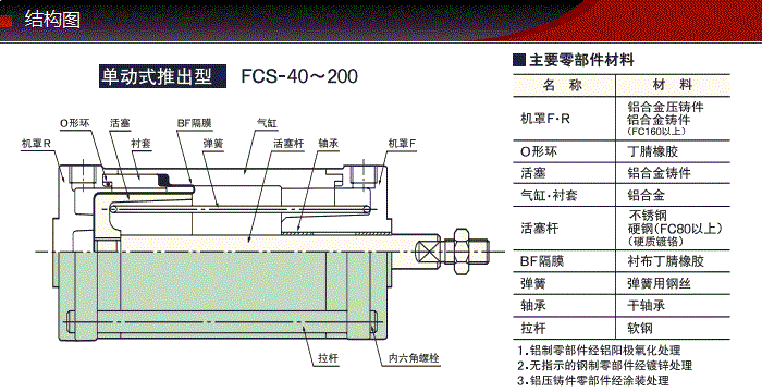 FCS-20-22-S0/S1產(chǎn)品結構圖 FCS-20-22-S0/S1產(chǎn)品結構圖
