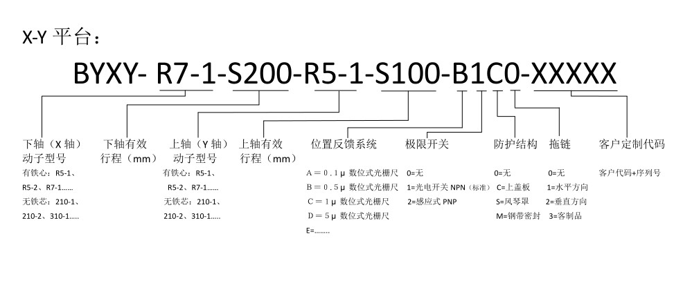 博揚直線電機XY軸平臺 博揚直線電機XY軸平臺