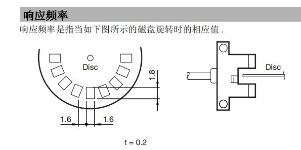 槽型光電傳感器響應頻率.jpg 槽型光電傳感器響應頻率.jpg