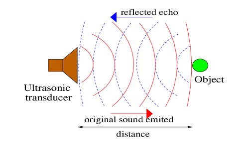 直線傳感器檢測距離怎么測，直線傳感器檢測距離是多少？