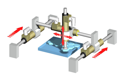 直線電機模組在工業自動化領域中的廣泛應用領域