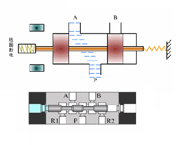兩位三通電磁閥是什么組成,兩位三通電磁閥的應用注意事項