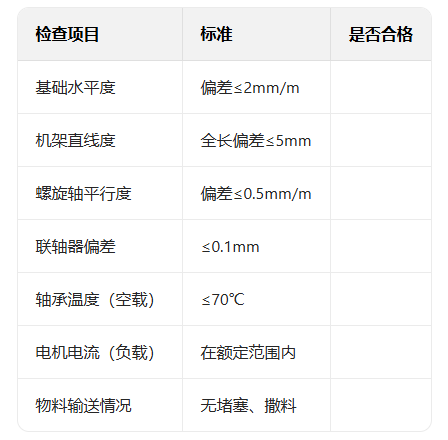雙螺旋輸送機安裝調試步驟與現場注意事項（附檢查表）